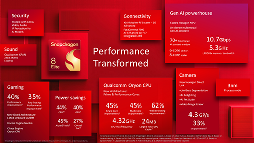 Snapdragon 8 Elite: Redefining Smartphone Performance