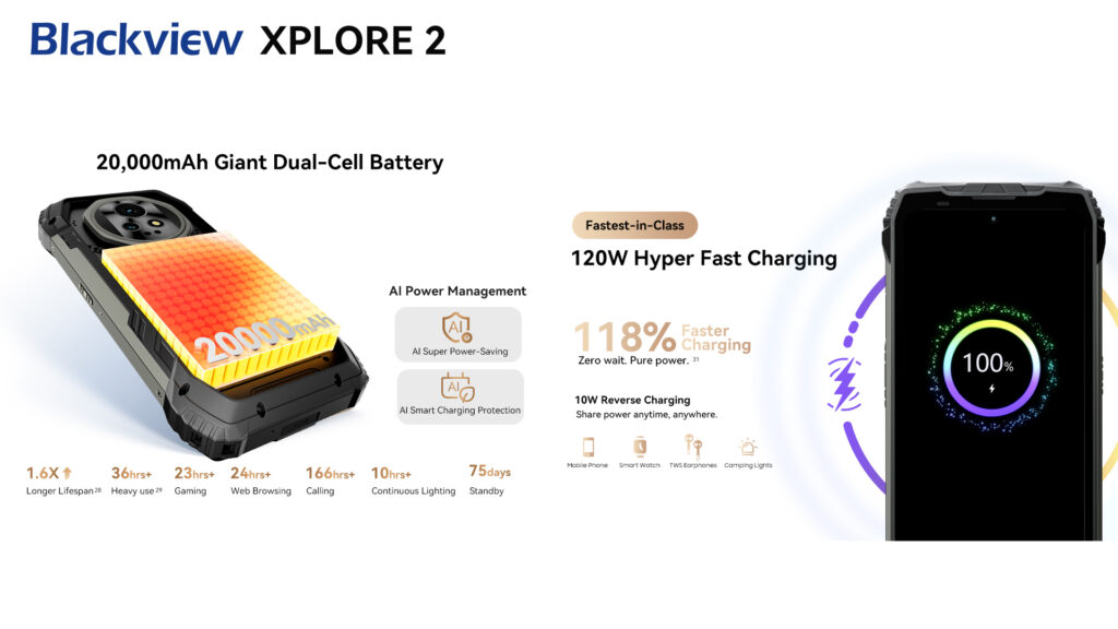 Blackview XPLORE 2 battery