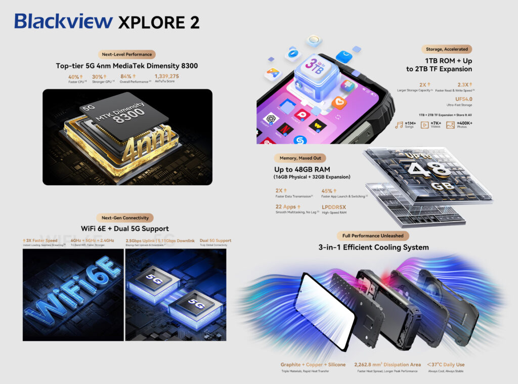 XLPORE 2 Performance